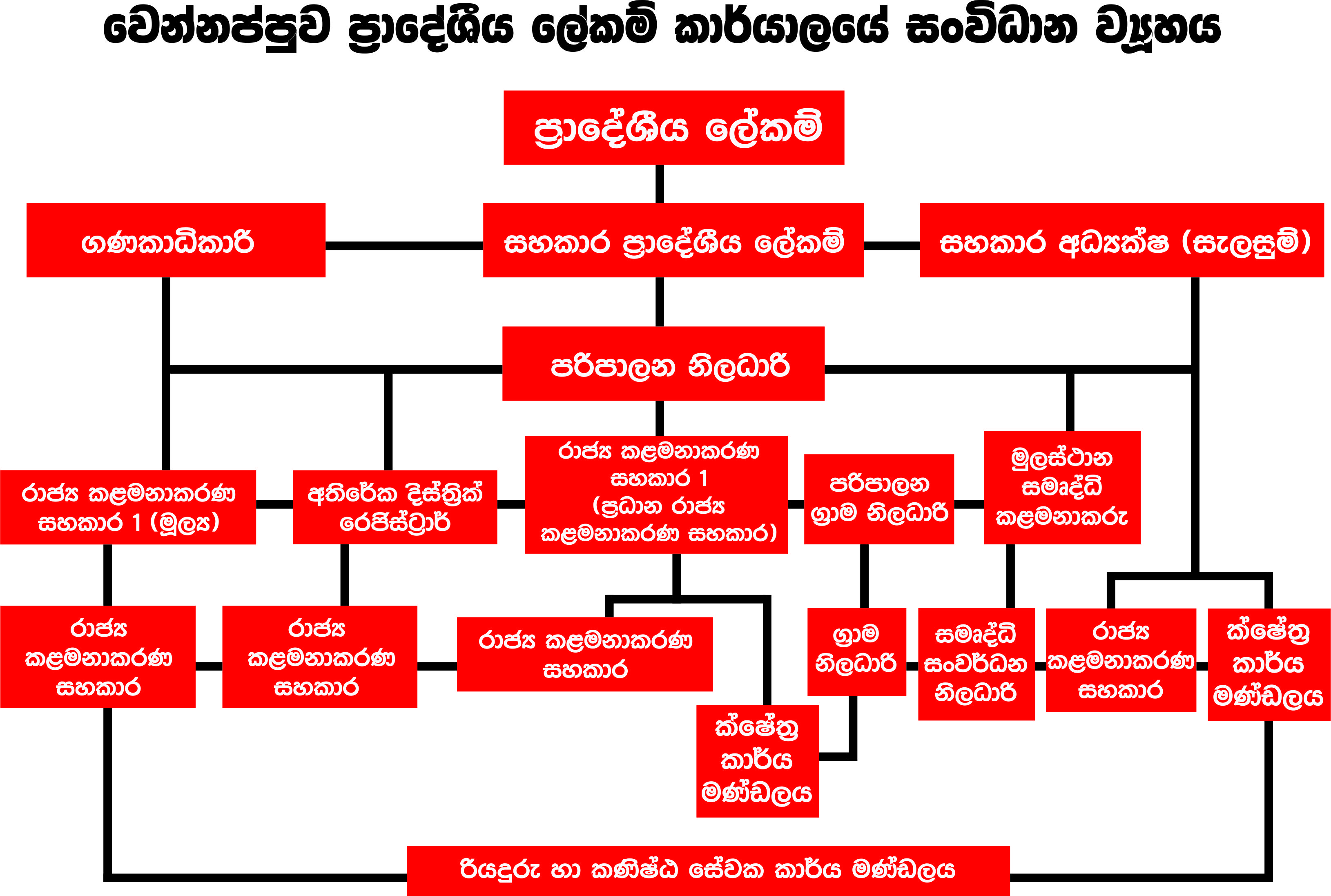 sin